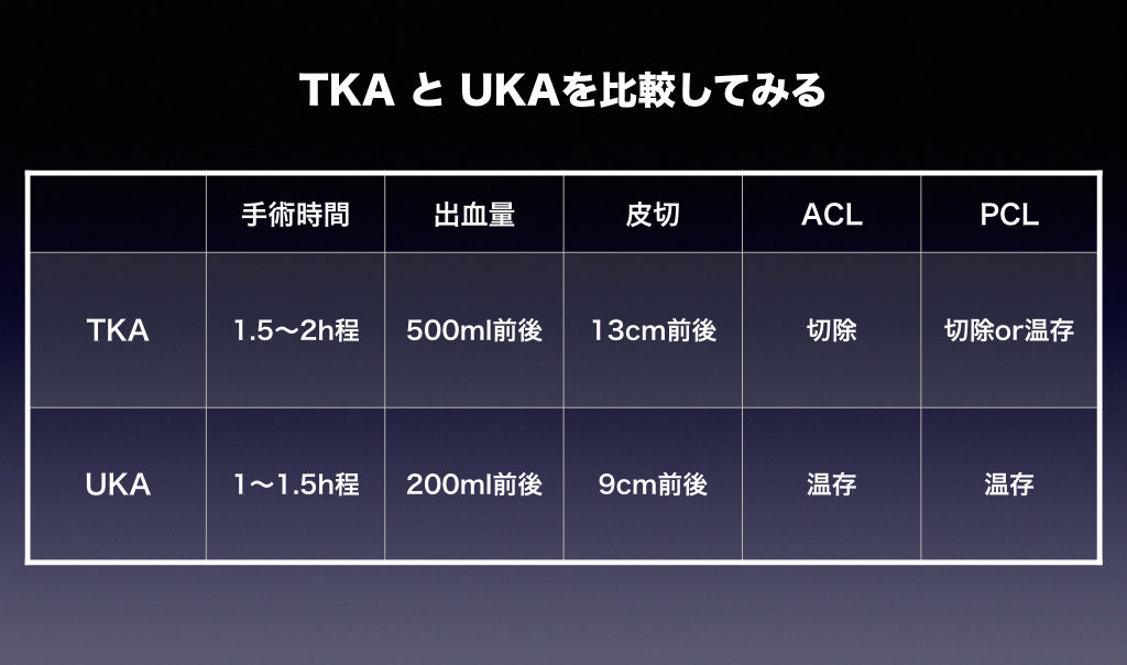 TKAとUKAの比較